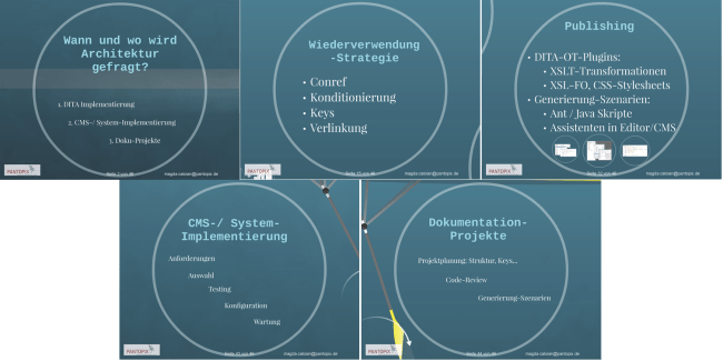 DITA Architektur Folien