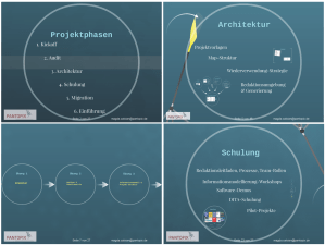 DITA Implementierung - Folien