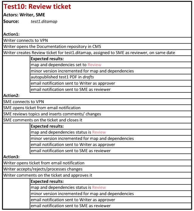 Figure 4: Simple test case