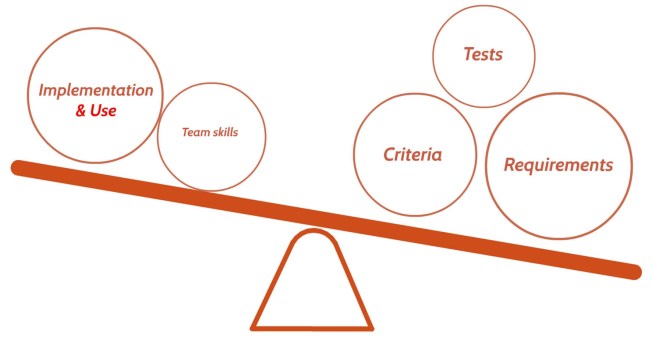 Figure 6: Making the final decision